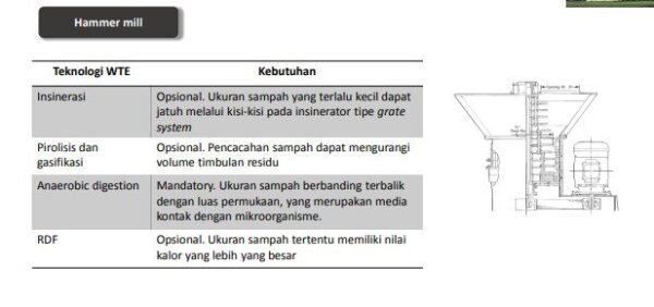 Pengolahan Sampah Skala Kota RDF (1)